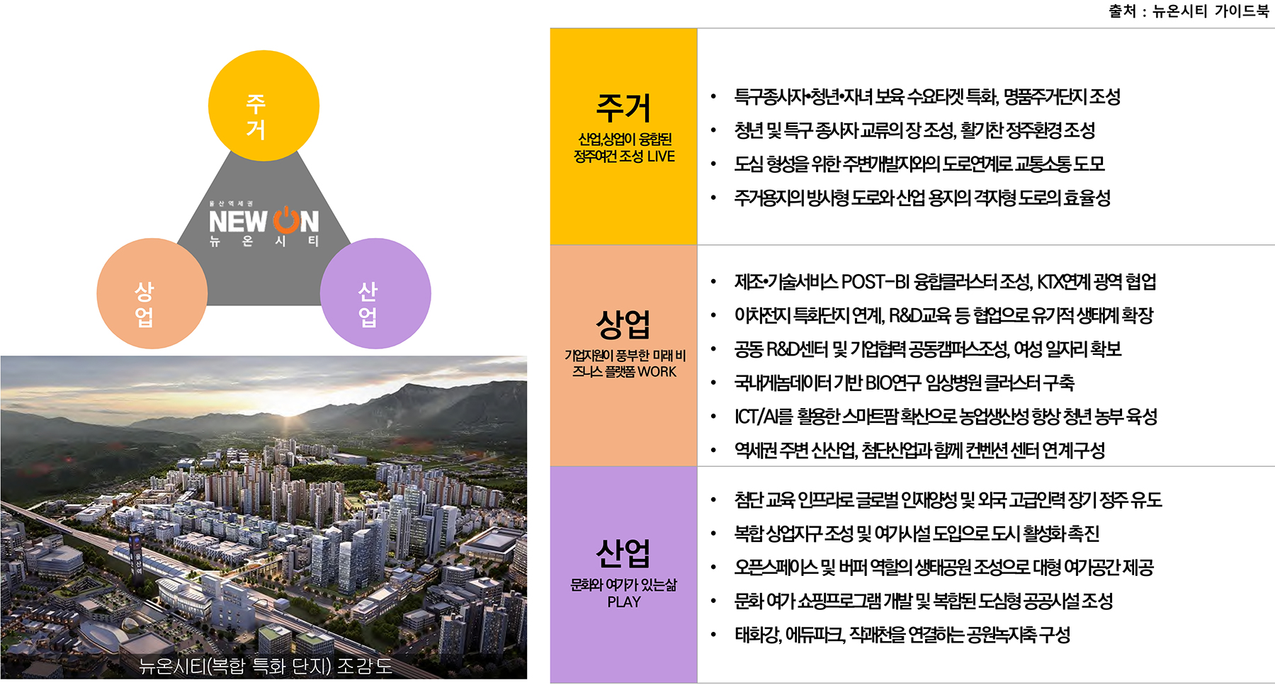 서울산 성원상떼빌 분양이미지3