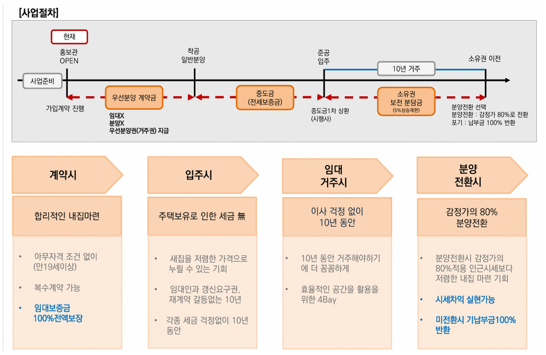 서울산 성원상떼빌 장기민간임대