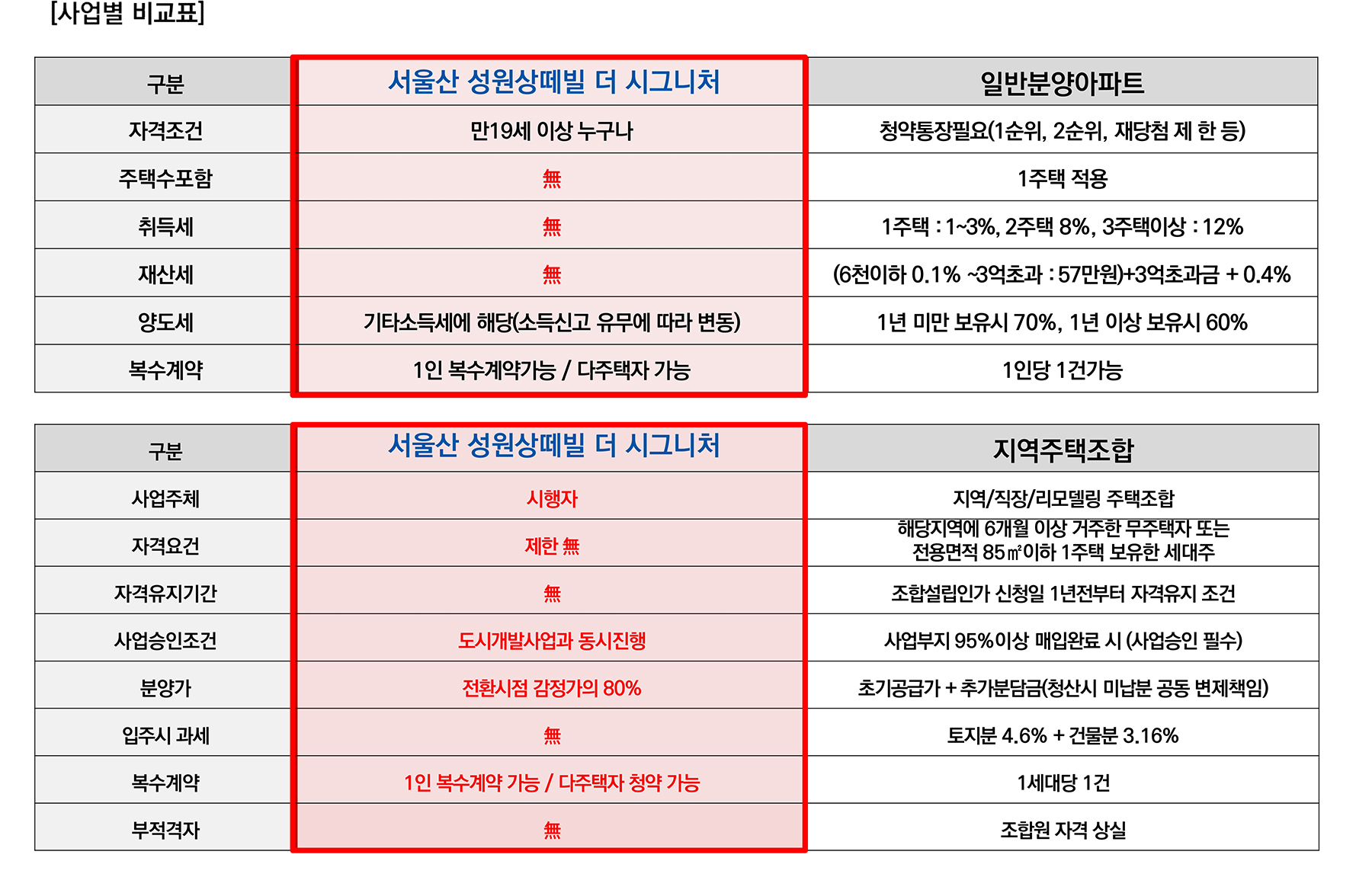 서울산 성원상떼빌 장기민간임대