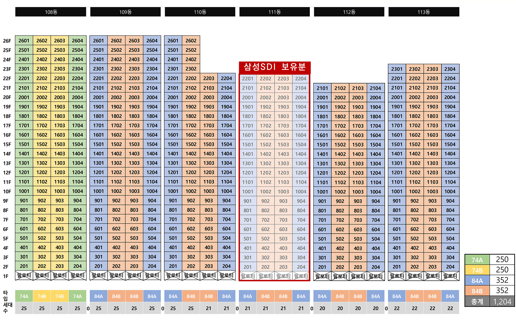 서울산 성원상떼빌 동·호수배치도